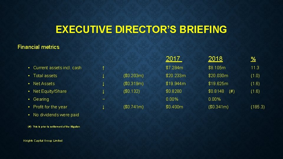 EXECUTIVE DIRECTOR’S BRIEFING Financial metrics 2017 2018 % $7. 284 m $8. 105 m