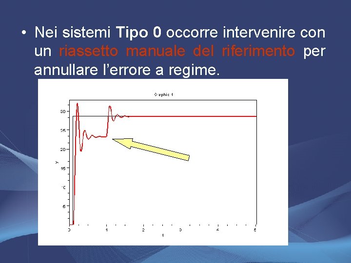  • Nei sistemi Tipo 0 occorre intervenire con un un riassetto manuale del