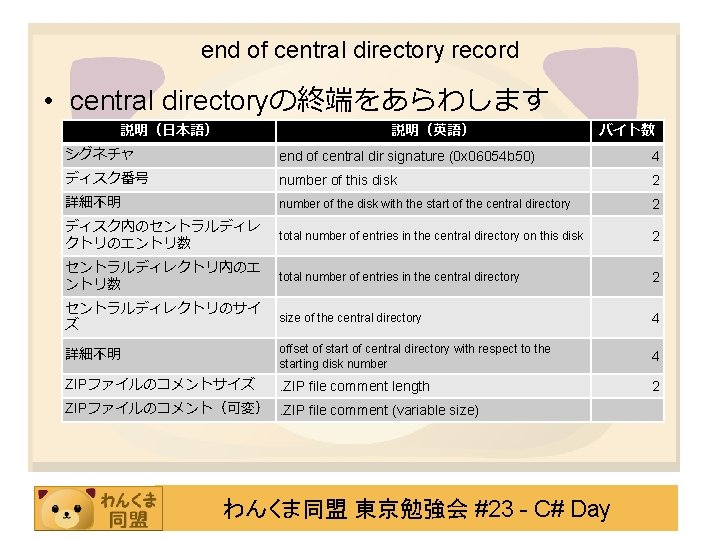 Zip Local File Header File Data 1 Data