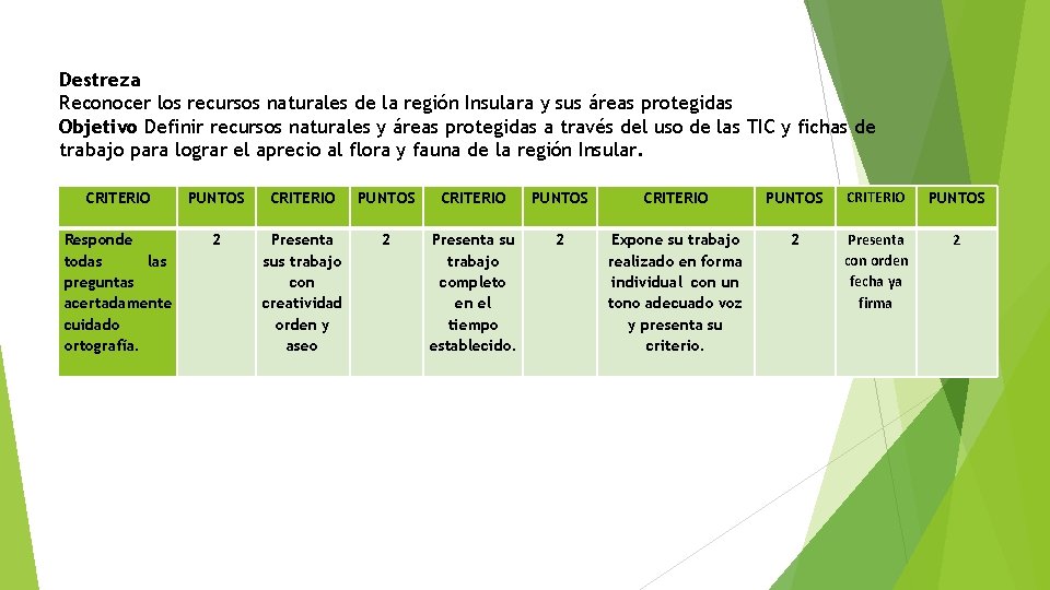 Destreza Reconocer los recursos naturales de la región Insulara y sus áreas protegidas Objetivo
