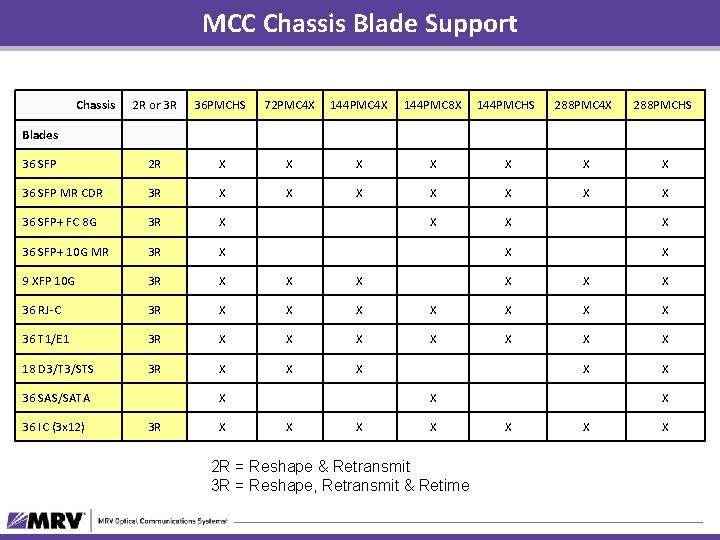 MCC Chassis Blade Support Chassis 2 R or 3 R 36 PMCHS 72 PMC