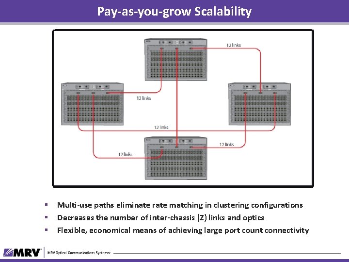 Pay-as-you-grow Scalability § § § Multi-use paths eliminate rate matching in clustering configurations Decreases