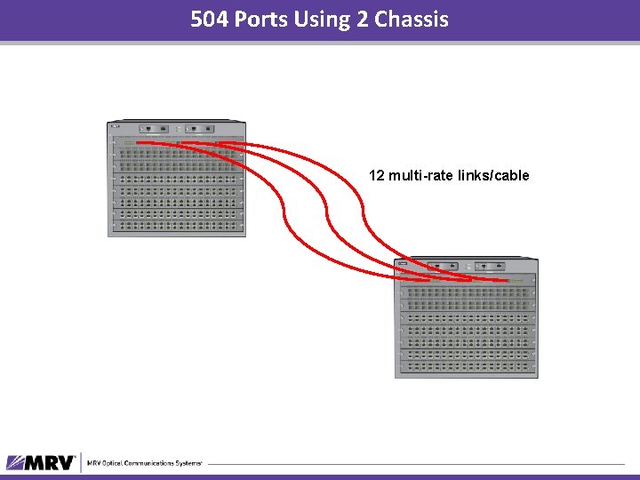 504 Ports Using 2 Chassis 12 multi-rate links/cable 