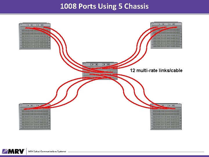 1008 Ports Using 5 Chassis 12 multi-rate links/cable 