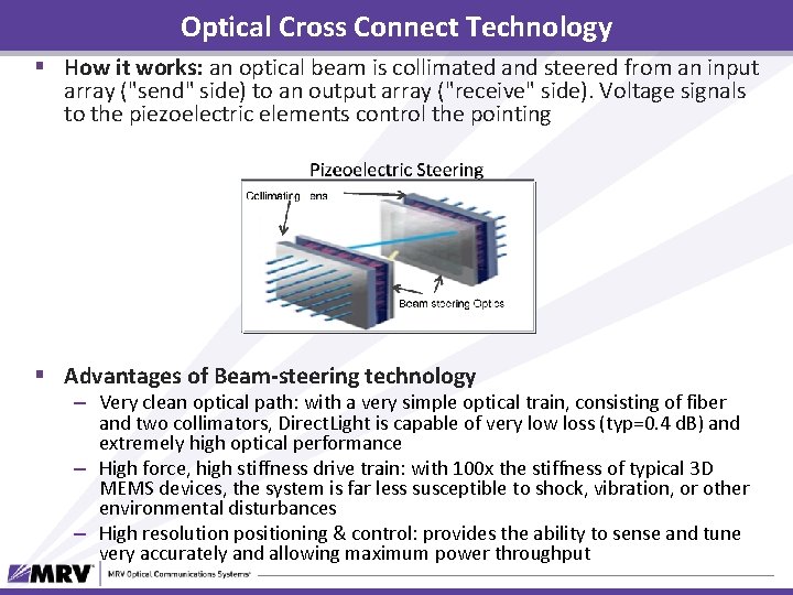 Optical Cross Connect Technology § How it works: an optical beam is collimated and