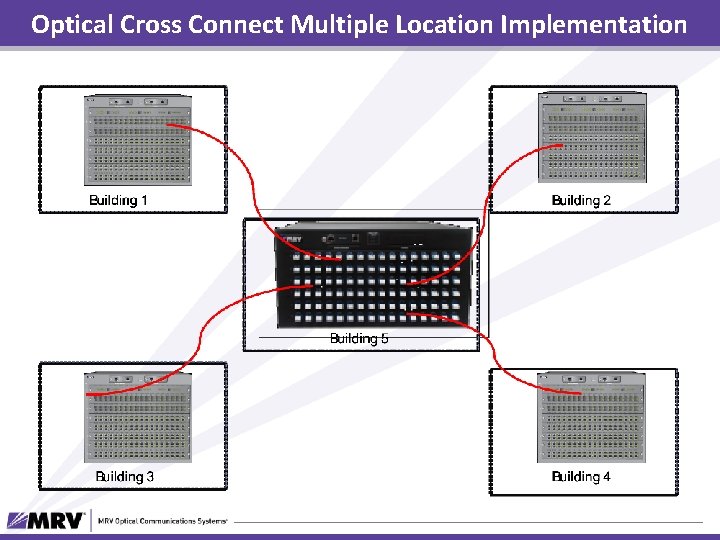 Optical Cross Connect Multiple Location Implementation 