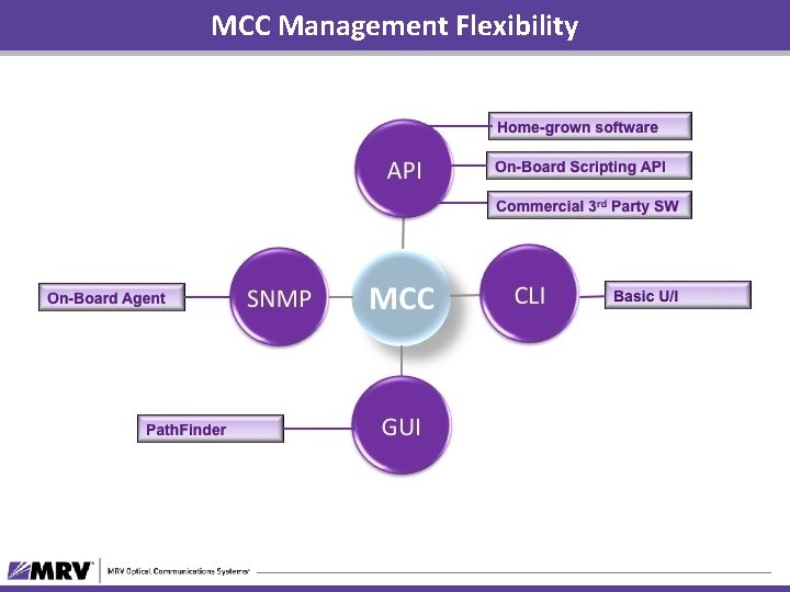MCC Management Flexibility 