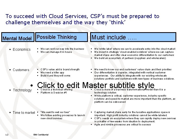 To succeed with Cloud Services, CSP’s must be prepared to challenge themselves and the