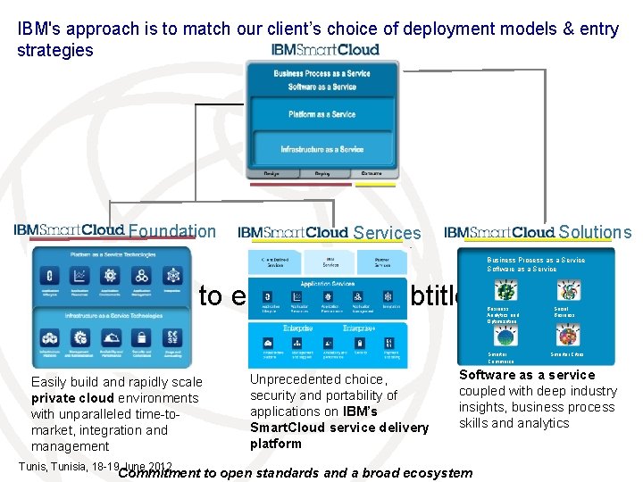 IBM's approach is to match our client’s choice of deployment models & entry strategies