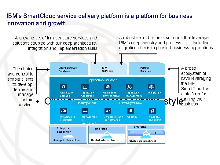 IBM’s Smart. Cloud service delivery platform is a platform for business innovation and growth