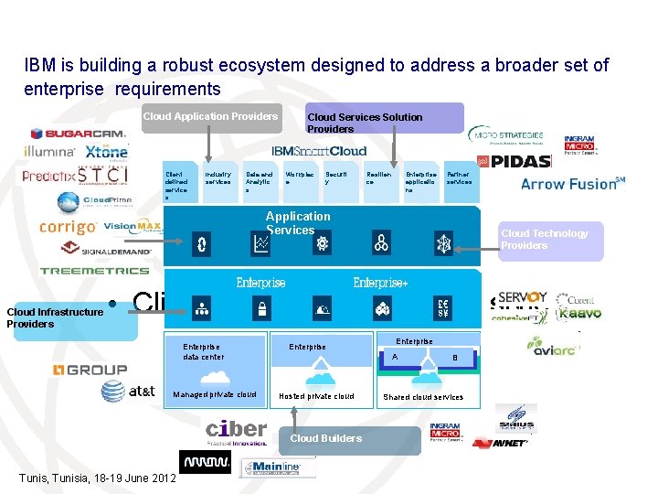 IBM is building a robust ecosystem designed to address a broader set of enterprise