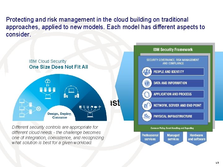 Protecting and risk management in the cloud building on traditional approaches, applied to new