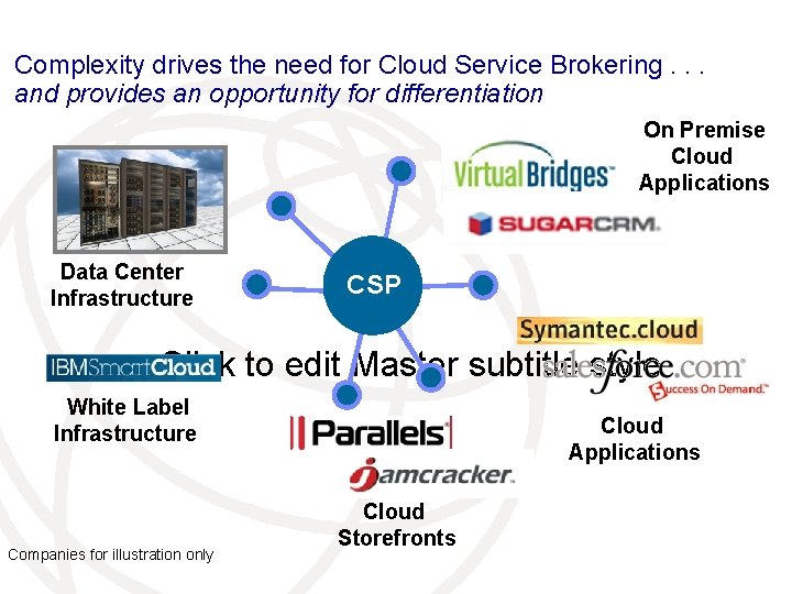 Complexity drives the need for Cloud Service Brokering. . . and provides an opportunity