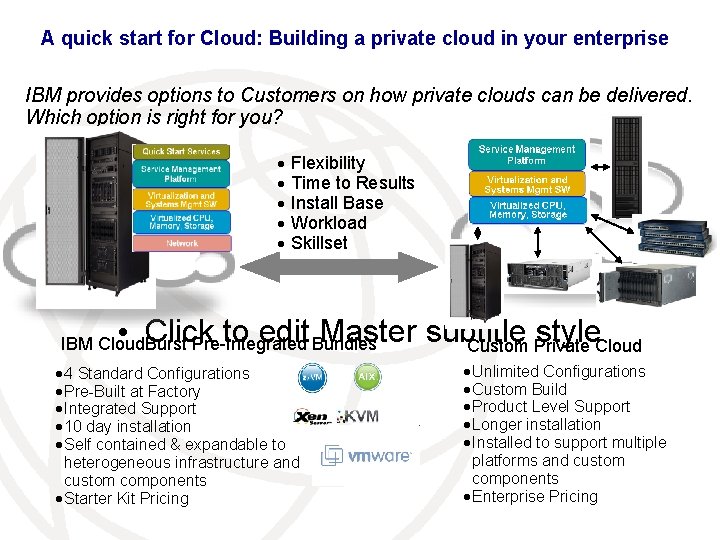 A quick start for Cloud: Building a private cloud in your enterprise IBM provides
