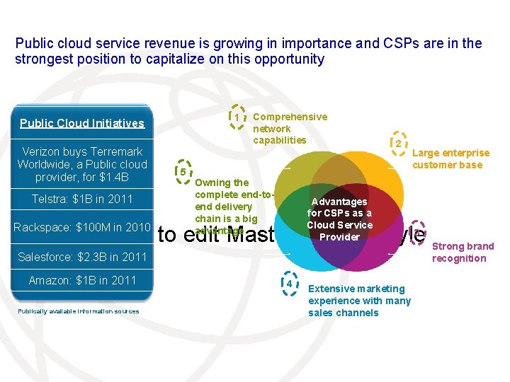 Public cloud service revenue is growing in importance and CSPs are in the strongest