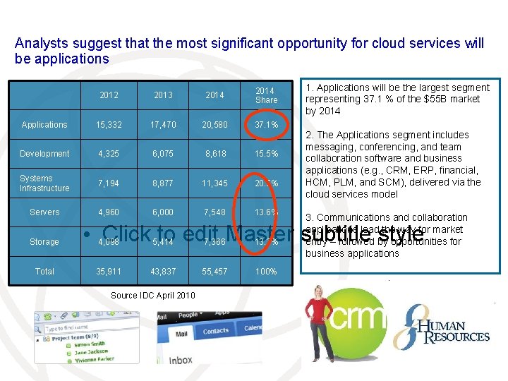 Analysts suggest that the most significant opportunity for cloud services will be applications 2012