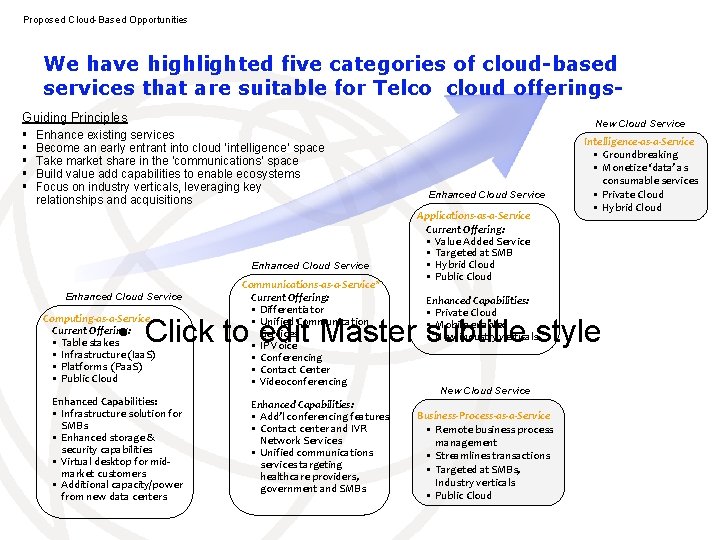 Proposed Cloud-Based Opportunities We have highlighted five categories of cloud-based services that are suitable