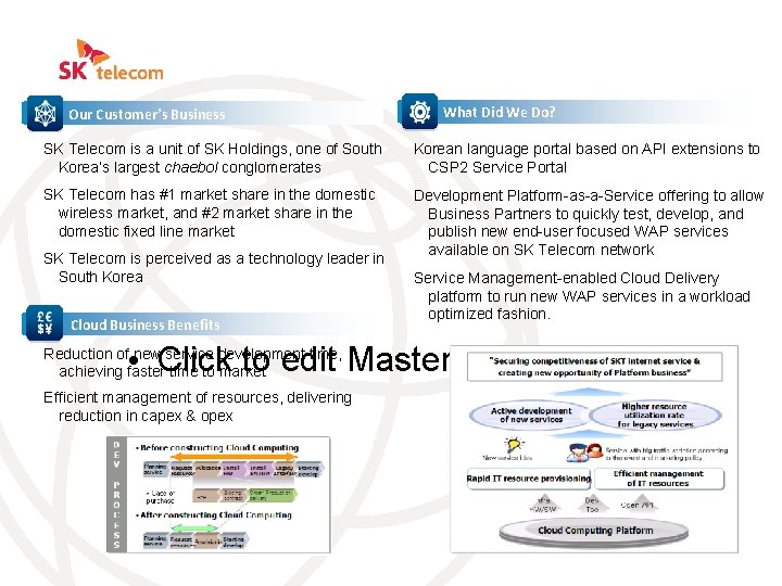 Our Customer’s Business What Did We Do? SK Telecom is a unit of SK