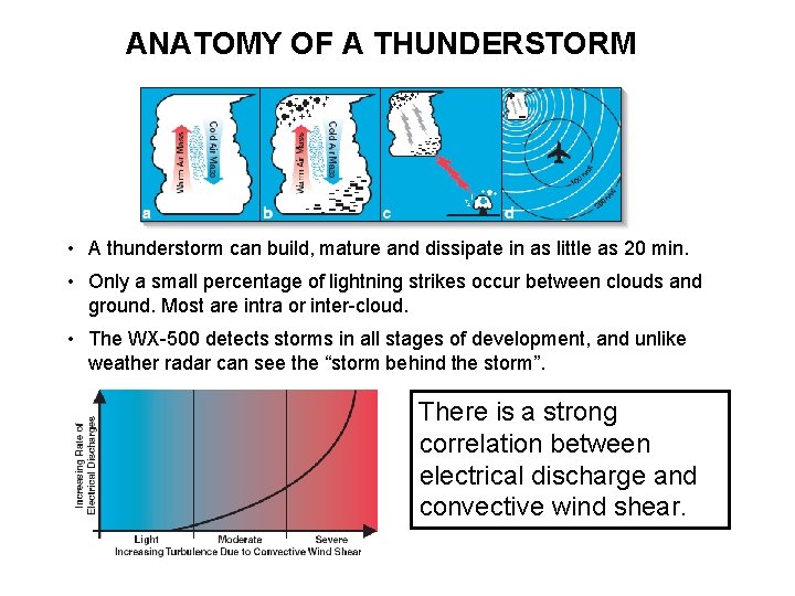 ANATOMY OF A THUNDERSTORM • A thunderstorm can build, mature and dissipate in as