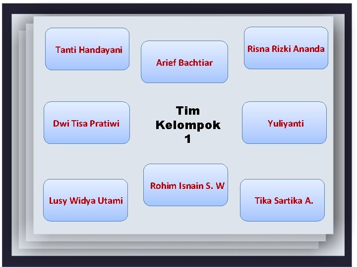 Risna Rizki Ananda Tanti Handayani Arief Bachtiar Dwi Tisa Pratiwi Tim Kelompok 1 Yuliyanti