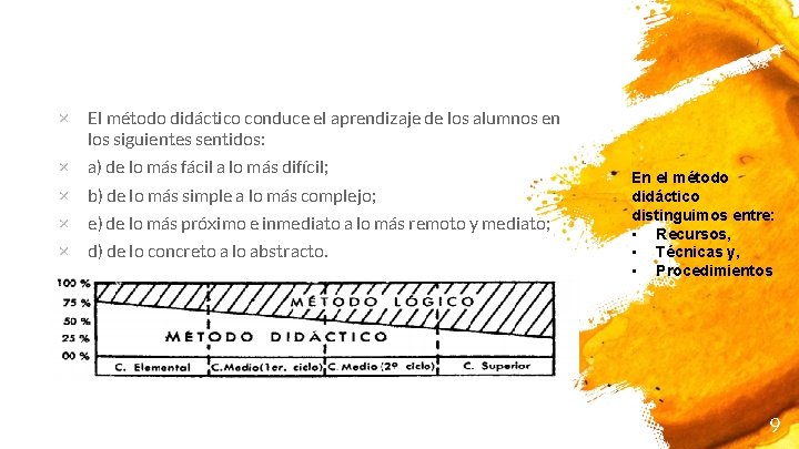 Compendio de didctica general Mattos de Alves Presenta