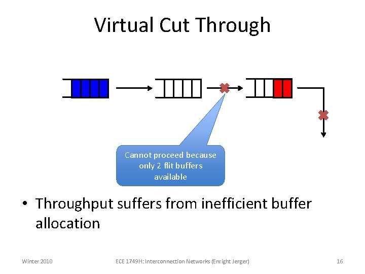 Virtual Cut Through Cannot proceed because only 2 flit buffers available • Throughput suffers