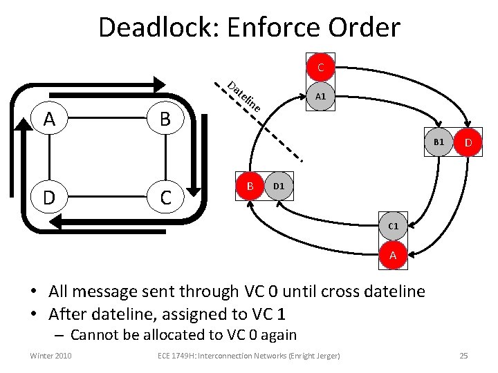 Deadlock: Enforce Order Da A 0 C te A B lin A 1 e