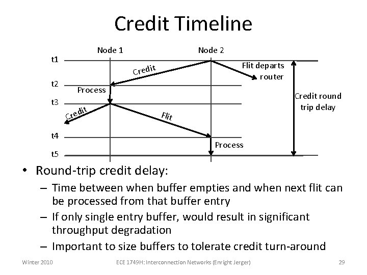 Credit Timeline Node 1 t 2 t 3 Node 2 Flit departs router t