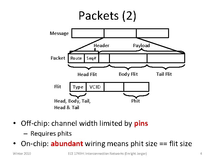 Packets (2) Message Header Payload Packet Route Seq# Head Flit Type Body Flit Tail
