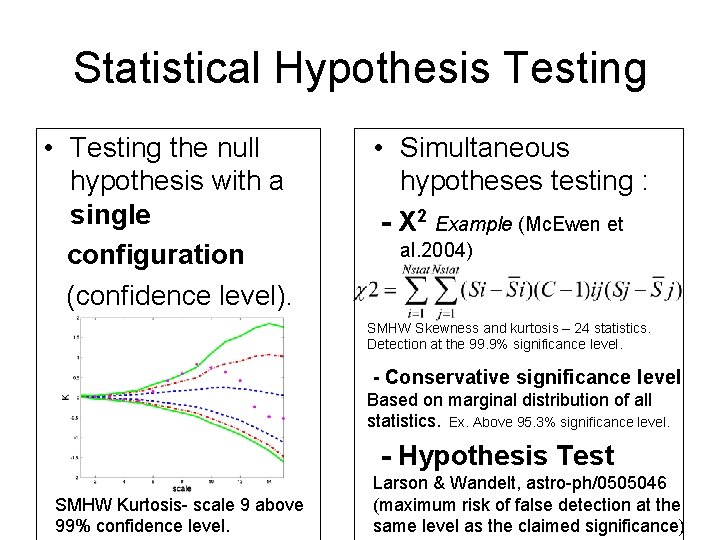 Statistical Hypothesis Testing • Testing the null hypothesis with a single configuration (confidence level).