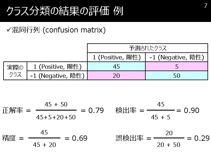 6 Confusion Matrix 1 Positive 1 Negative 1