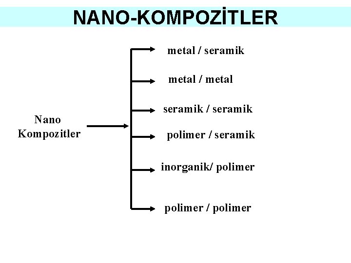 NANO-KOMPOZİTLER metal / seramik metal / metal Nano Kompozitler seramik / seramik polimer /