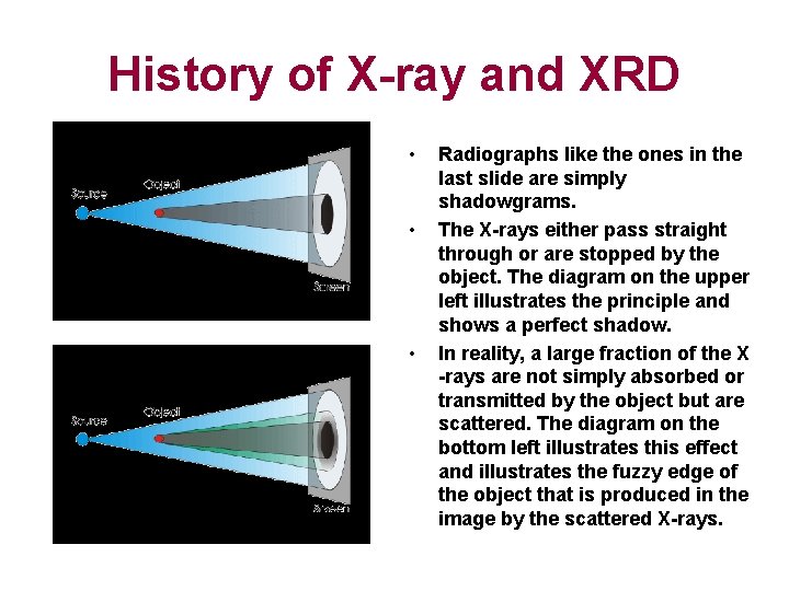 History of X-ray and XRD • • • Radiographs like the ones in the