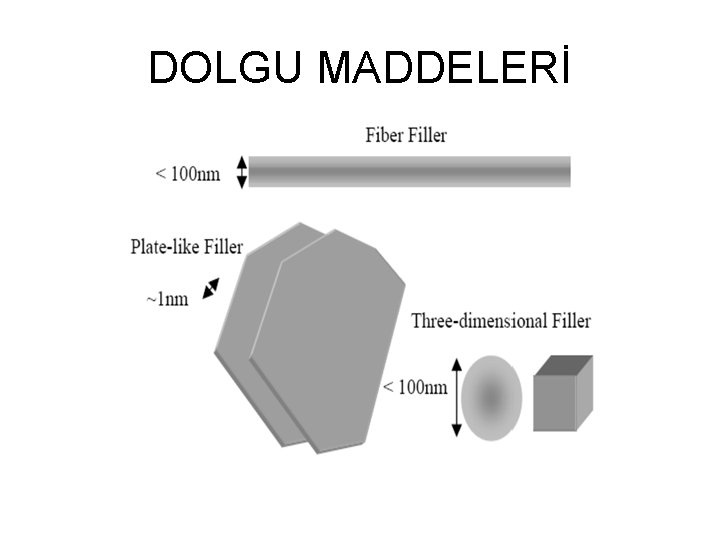 DOLGU MADDELERİ 