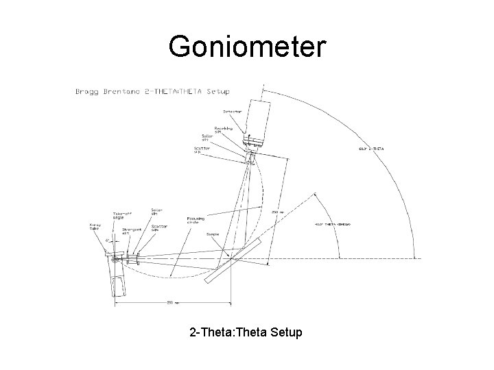Goniometer 2 -Theta: Theta Setup 