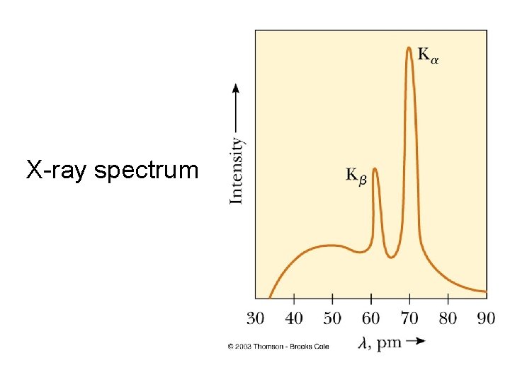 X-ray spectrum 