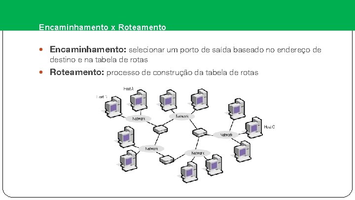 Encaminhamento x Roteamento Encaminhamento: selecionar um porto de saída baseado no endereço de destino