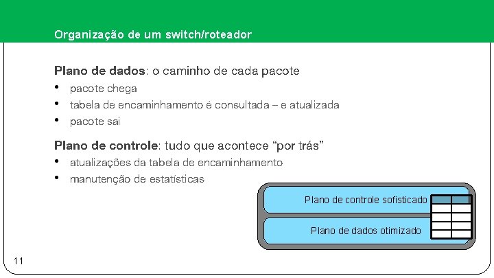 Organização de um switch/roteador Plano de dados: o caminho de cada pacote • •