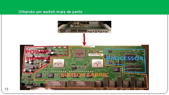 Olhando um switch mais de perto 13 