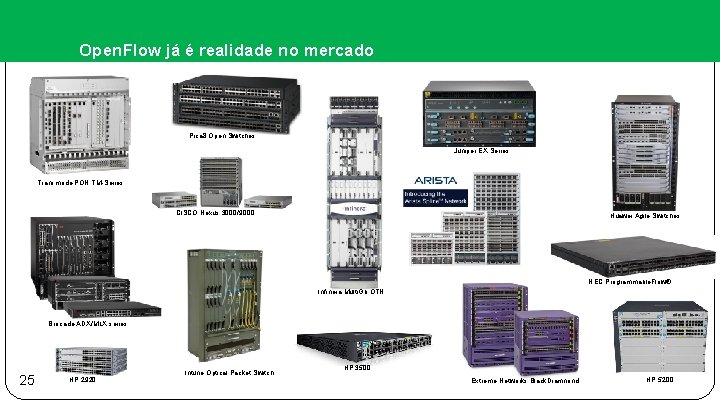 Open. Flow já é realidade no mercado Pica 8 Open Switches Juniper EX Series