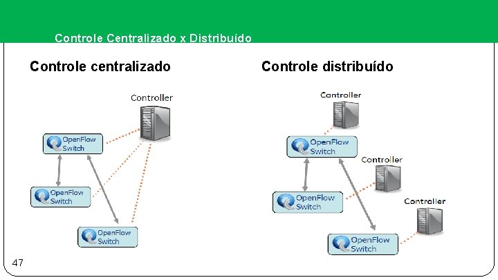 Controle Centralizado x Distribuído Controle centralizado 47 Controle distribuído 