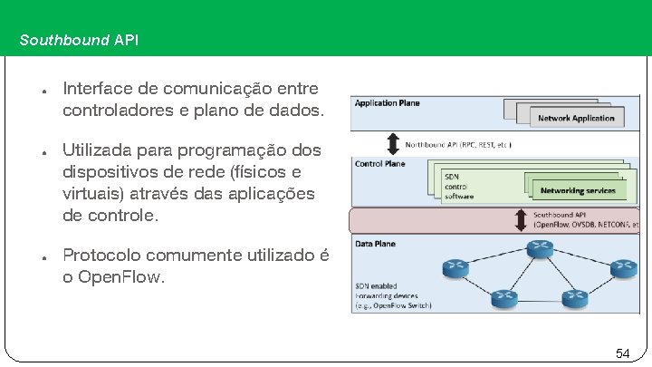 Southbound API ● ● ● Interface de comunicação entre controladores e plano de dados.
