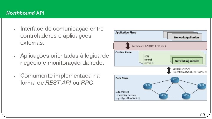 Northbound API ● ● ● Interface de comunicação entre controladores e aplicações externas. Aplicações