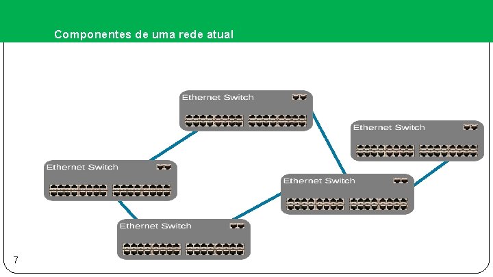 Componentes de uma rede atual 7 