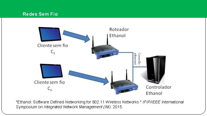 Redes Sem Fio "Ethanol: Software Defined Networking for 802. 11 Wireless Networks. " IFIP/IEEE