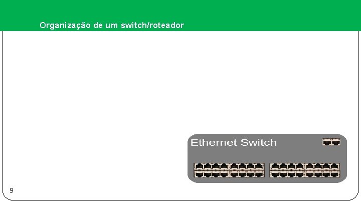 Organização de um switch/roteador 9 