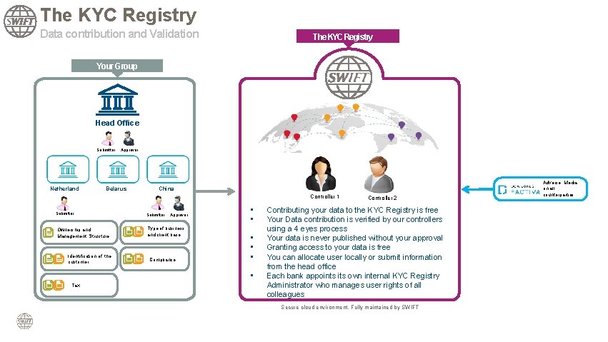 The KYC Registry Data contribution and Validation The KYC Registry Your Group Head Office