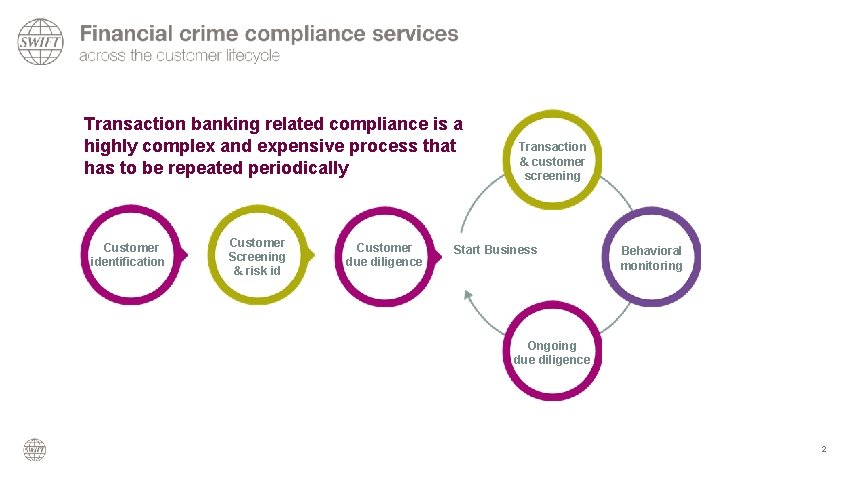Transaction banking related compliance is a highly complex and expensive process that has to