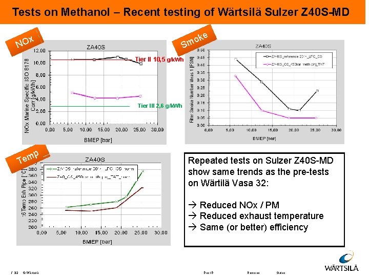 Tests on Methanol – Recent testing of Wärtsilä Sulzer Z 40 S-MD ke x