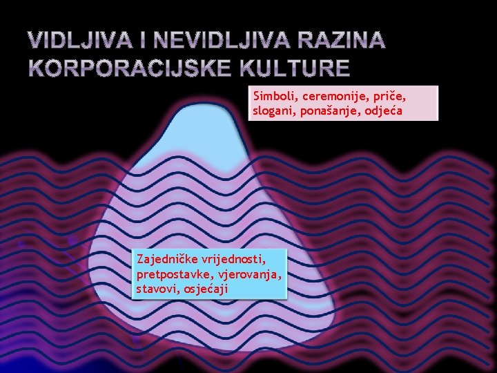 Simboli, ceremonije, priče, slogani, ponašanje, odjeća Zajedničke vrijednosti, pretpostavke, vjerovanja, stavovi, osjećaji 